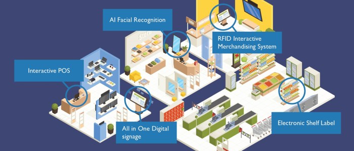 拉萨仓储企业通知你，智能商店若何助力品牌新零售转型？
