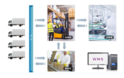 �����ִ���ҵWMSϵͳ �ֿ����д���