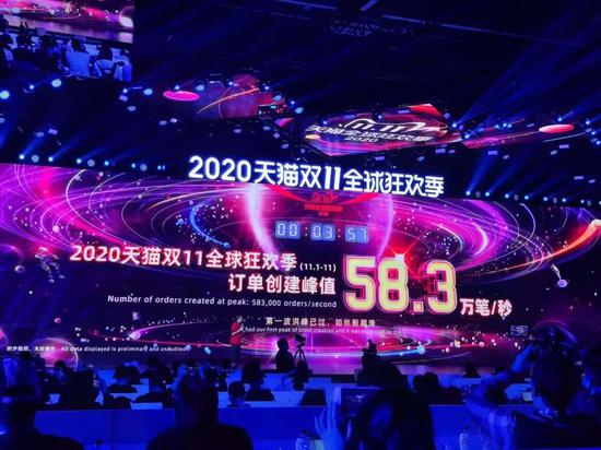 ˫11���� �װ���ʱ������3723��ʤȥ��