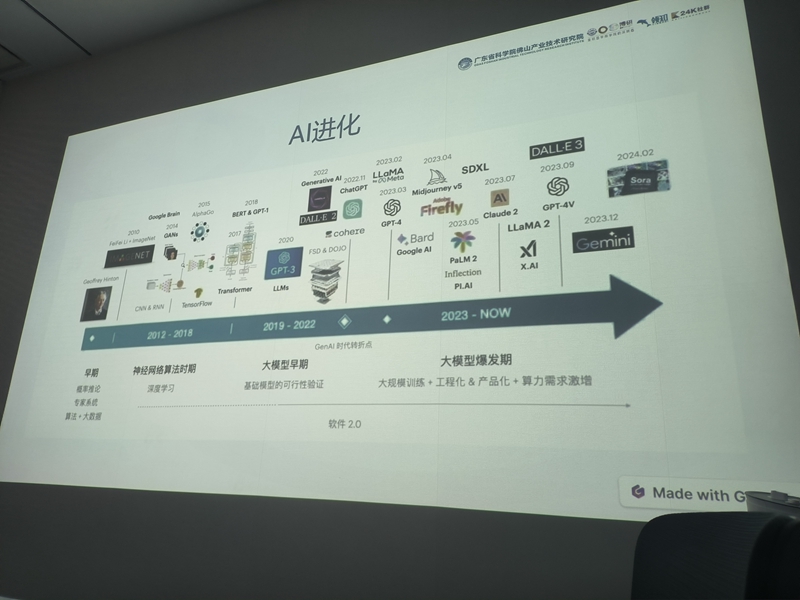 AI����Ϊ�ִ���ʢ��ҵ����