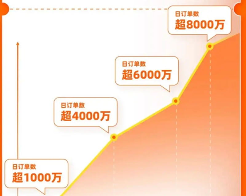 淘宝闪购的贸易模式是什么？