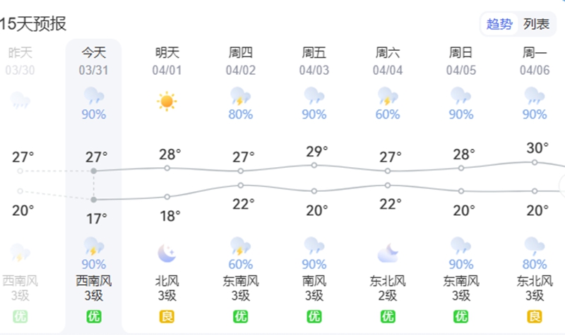 暴雨气象拉萨仓储安全防护当苦衷项