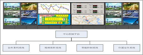 ²Ö¿â±í°üÎïÁªÍø½á¹¹Í¼ ²Ö¿â±í°üÎïÁªÍø½á¹¹Í¼