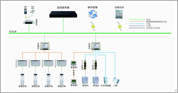²Ö¿â±í°üϵͳ½á¹¹Í¼ ²Ö¿â±í°üϵͳ½á¹¹Í¼