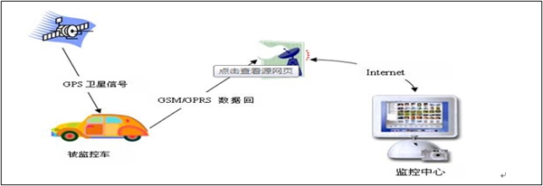 ²Ö¿â±í°üϵͳʾÒ⹹ͼ ²Ö¿â±í°üϵͳʾÒ⹹ͼ