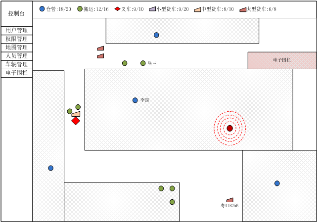 仓库表包可视化系统