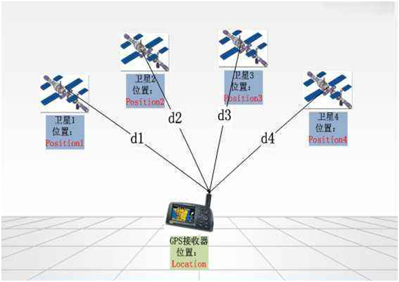 仓库表包可视化系统
