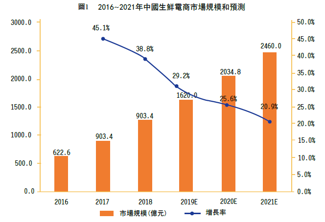 �����г���ģ