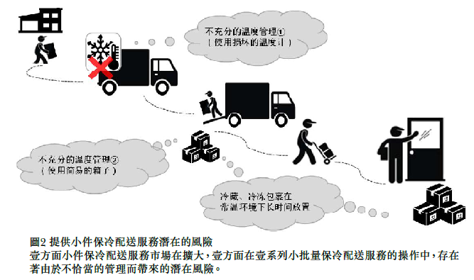 �ֿ�ִ����ͷ���