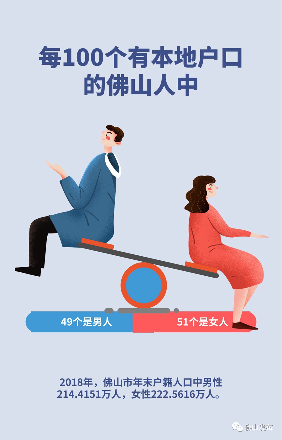 拉萨人丁比例数据