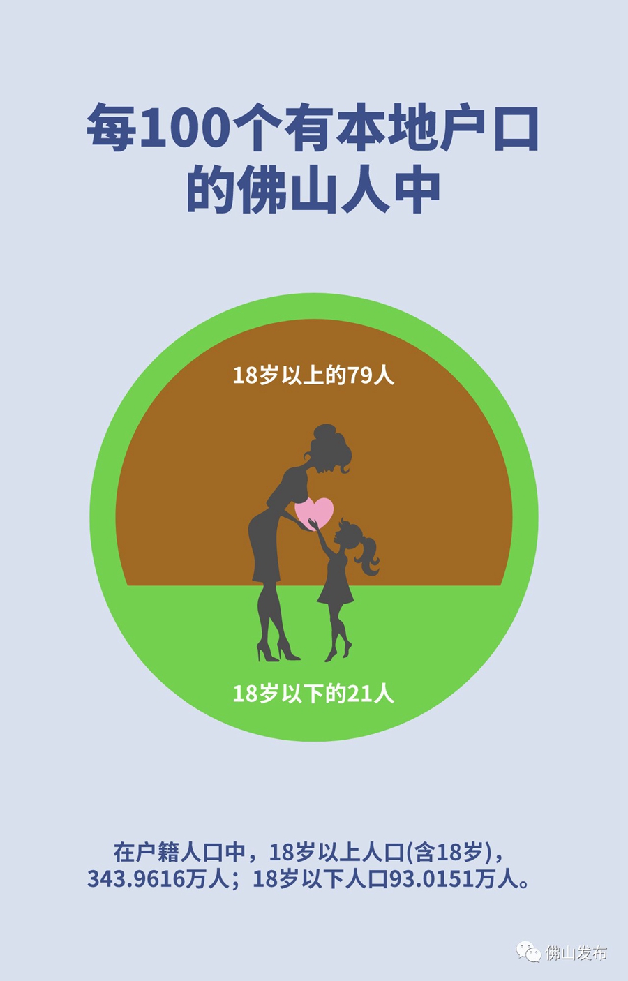 拉萨人丁春秋数据