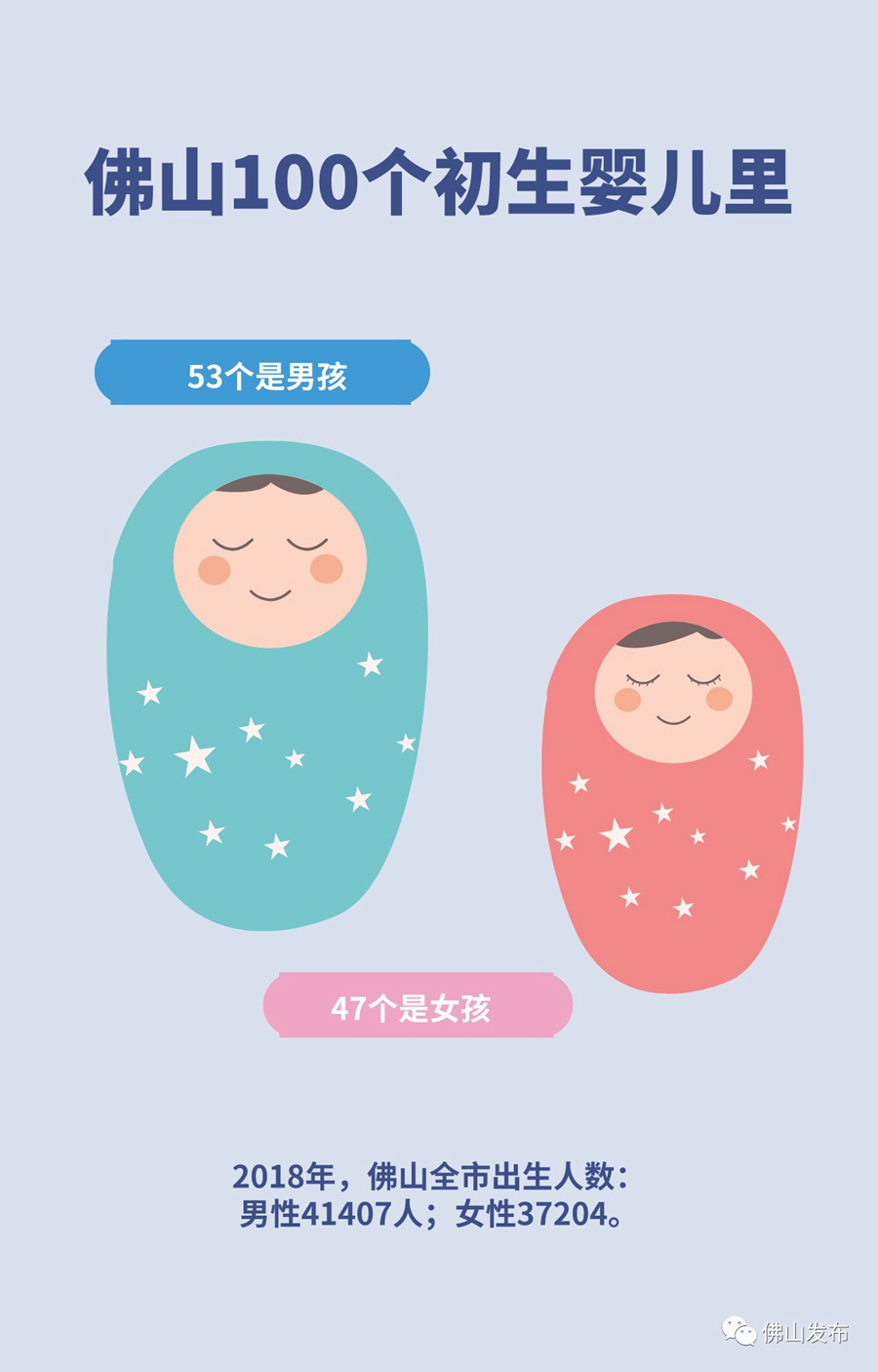 拉萨诞生人丁性别数据