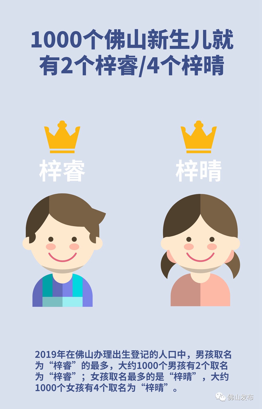 拉萨诞生人丁名字数据