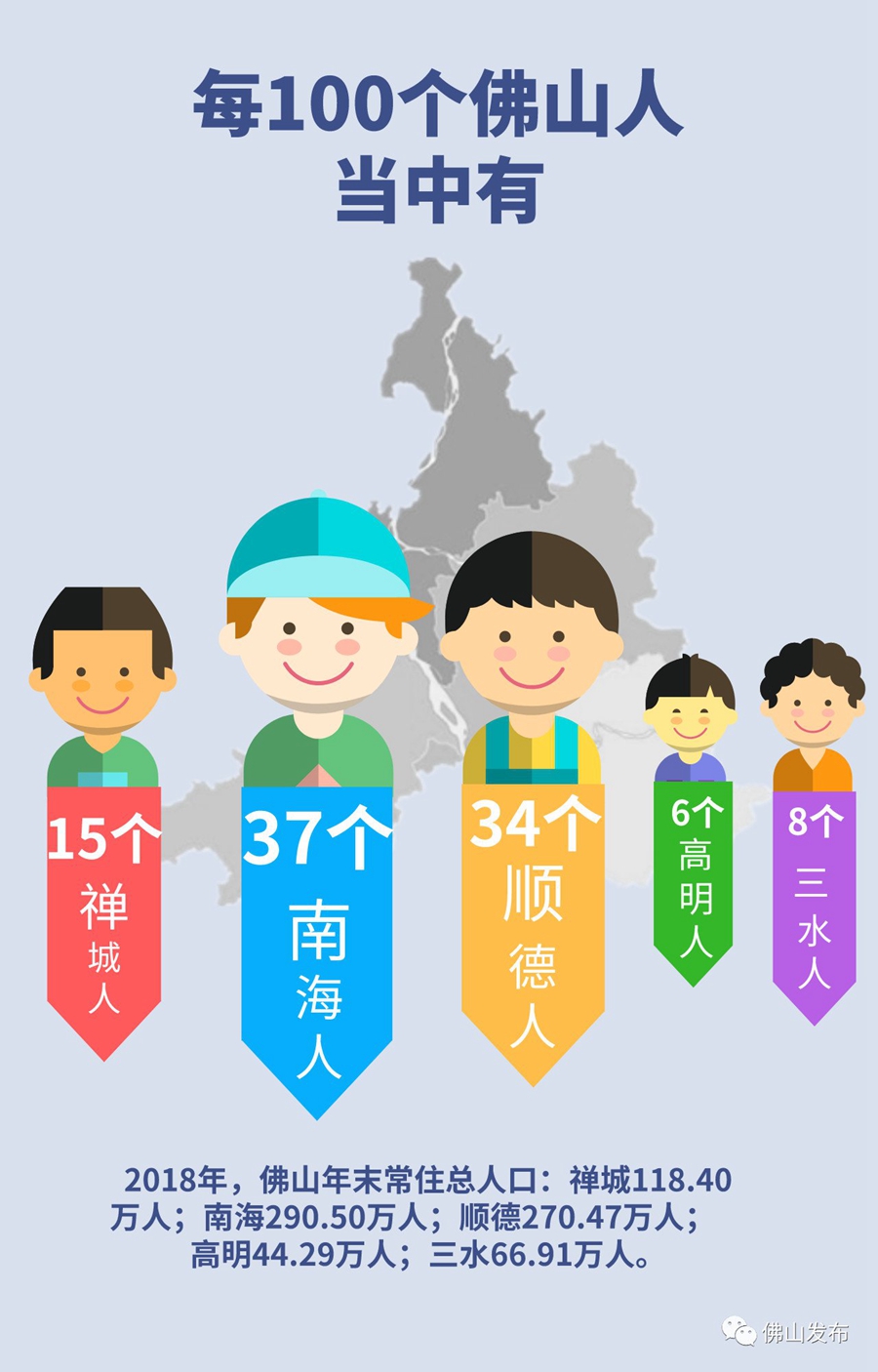 拉萨五区户口数据