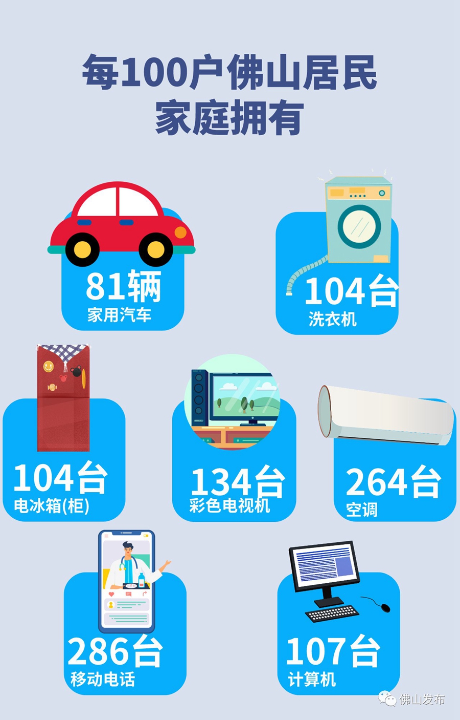 拉萨市民消费数据