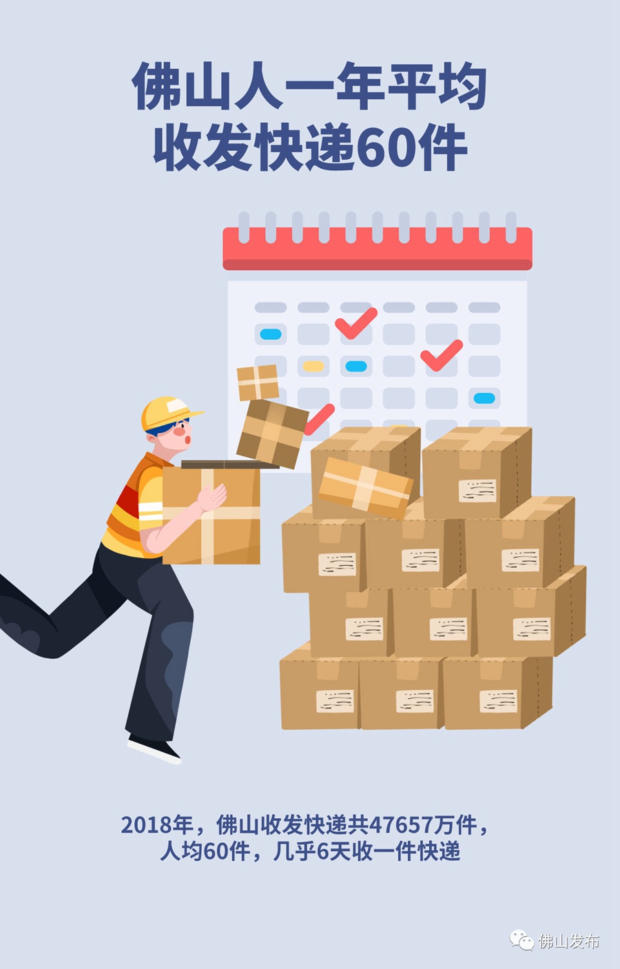 拉萨居民网购数据