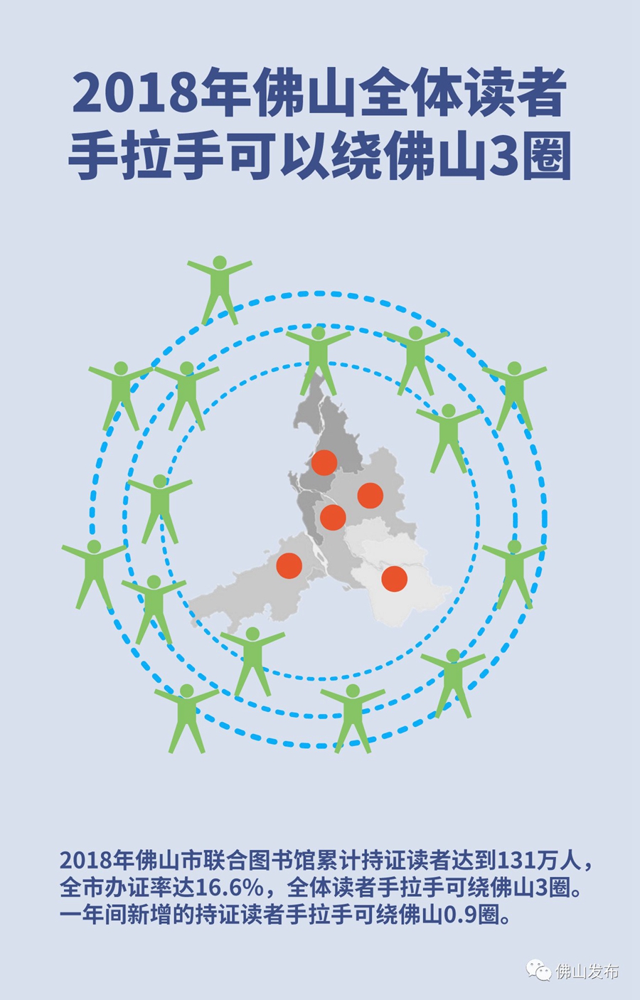 拉萨居民阅读数据