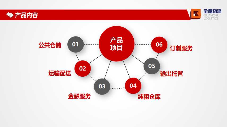 征途国际官网物流简介