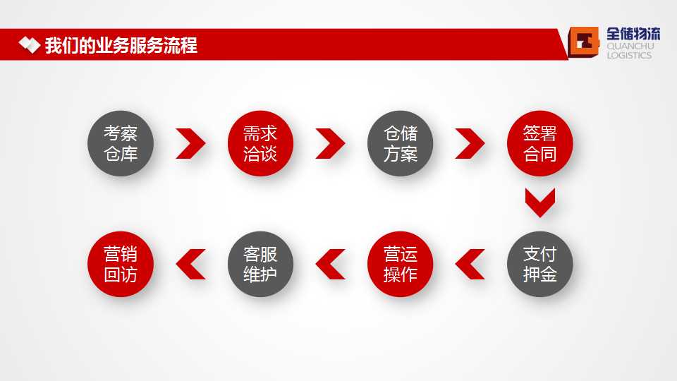 征途国际官网物流简介