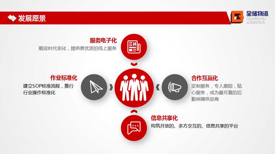 征途国际官网物流简介