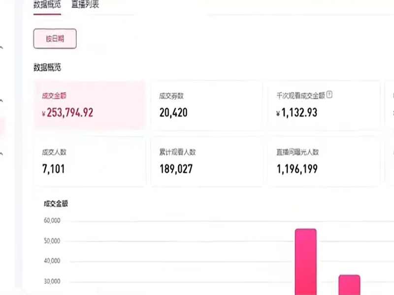 拉萨仓库出租 拉萨仓库出租