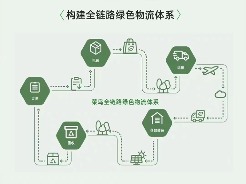 ��ɫ����ϵͳ