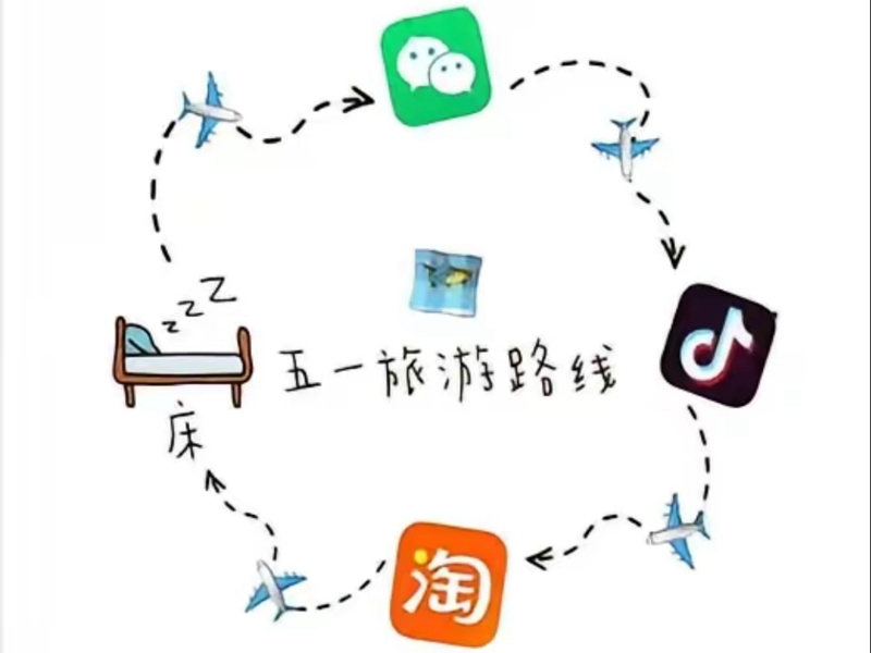 居家五一游览路线