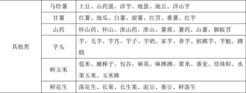 蔬菜别号及常用商品名称对照表