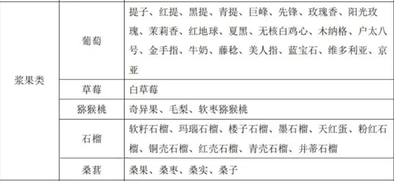 水果别号及常用商品名称对照表