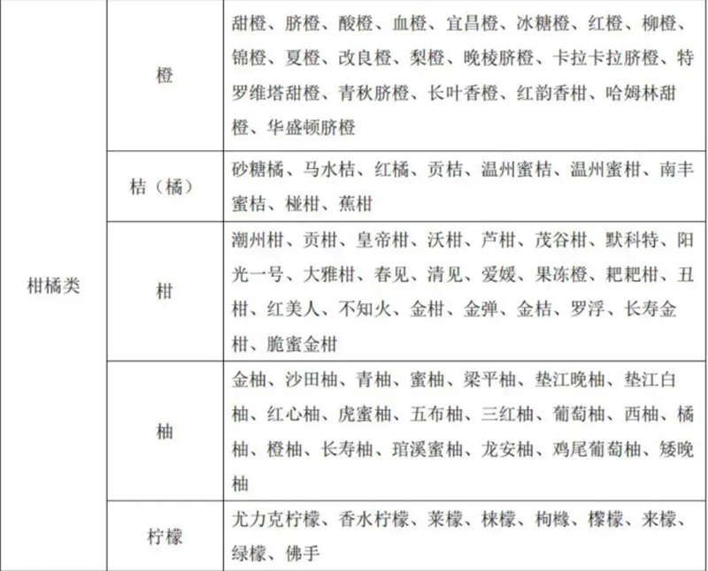 水果别号及常用商品名称对照表