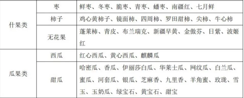 水果别号及常用商品名称对照表