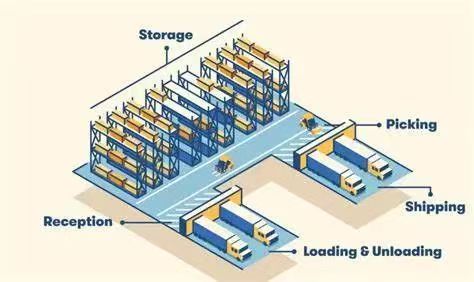 �ֿ��λ����